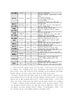 [마케팅] 스타벅스 코리아의 마케팅 전략-17