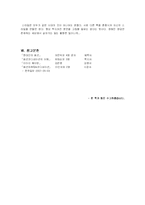 [현대인과 패션] 패션코디네이션 방법과 패션생활의 적용-13