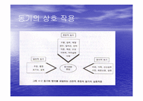 [동기이론] 동기유발-8