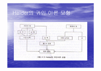[동기이론] 동기유발-10