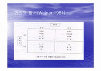 [동기이론] 동기유발-14