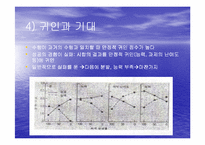 [동기이론] 동기유발-15