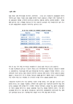 [경영학, 기업윤리] 보험사의 비윤리적 의사결정 사례-4