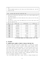 [마케팅](주)좋은사람들의 속옷 브랜드 마케팅 전략 연구-3