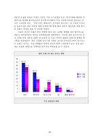 [마케팅](주)좋은사람들의 속옷 브랜드 마케팅 전략 연구-11
