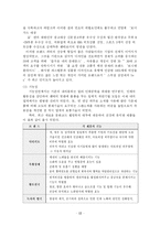 [마케팅](주)좋은사람들의 속옷 브랜드 마케팅 전략 연구-13
