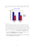 [마케팅] 국순당 백세주의 SWOT 분석및 STP전략-8