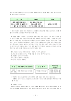 [마케팅] 국순당 백세주의 SWOT 분석및 STP전략-12