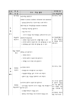 [교육심리] 음악지능 개발 학습지도안-5