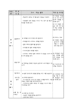 [교육심리] 음악지능 개발 학습지도안-6