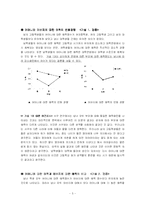 [발달심리학] 발달 심리학 논문 비평-5