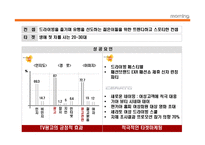 [광고론] 기아자동차 모닝 광고기획서-4