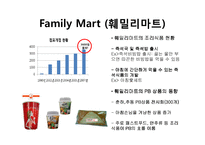 [식품구매유통] 편의점 업계에서의 HMR 시장분석과 컨셉 개발-4