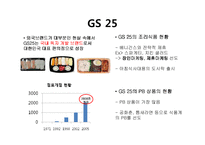 [식품구매유통] 편의점 업계에서의 HMR 시장분석과 컨셉 개발-5