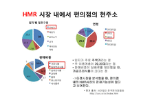 [식품구매유통] 편의점 업계에서의 HMR 시장분석과 컨셉 개발-7