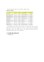 [인적자원관리] 이직관리 사례 분석-14