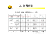 이마트 E-mart의 유통성공전략-6