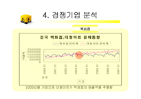 이마트 E-mart의 유통성공전략-8