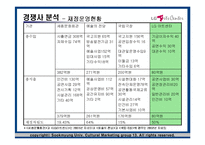 LG아트센터 문화마케팅-12