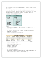[마케팅] 다빈치커피 새로운 브랜드 개발과 발전방향 제시-8