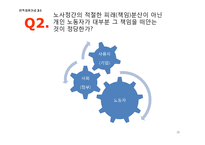 [인사관리] 정리해고-18
