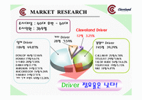 [마케팅] 골프용품 Cleveland 마케팅전략-15