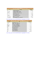 [국제경영] KT의 우즈베키스탄 진출-17