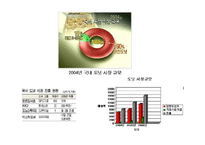 크리스피 크림 도넛 swot 분석-3