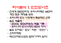 크리스피 크림 도넛 swot 분석-6