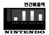 [마케팅] NINTENDO 닌텐도 마케팅전략-6