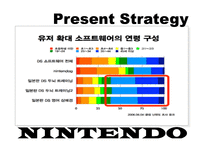 [마케팅] NINTENDO 닌텐도 마케팅전략-10