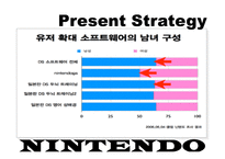 [마케팅] NINTENDO 닌텐도 마케팅전략-11