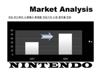 [마케팅] NINTENDO 닌텐도 마케팅전략-19
