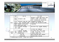 대우와 GM 기업의 전략적 제휴-6