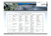 대우와 GM 기업의 전략적 제휴-9
