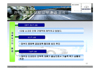 대우와 GM 기업의 전략적 제휴-12