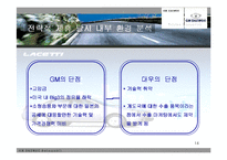 대우와 GM 기업의 전략적 제휴-14