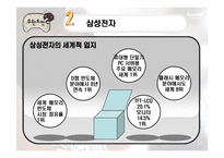 [국제경영] 삼성전자 국제경영의 대한 연구 -애니콜 러시아 진출 사례-4