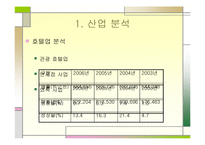 [재무관리] 호텔 신라 기업 분석-3