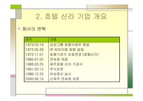 [재무관리] 호텔 신라 기업 분석-4