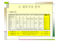 [재무관리] 호텔 신라 기업 분석-7