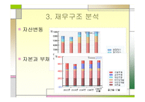 [재무관리] 호텔 신라 기업 분석-8