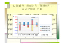 [재무관리] 호텔 신라 기업 분석-9