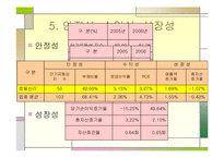 [재무관리] 호텔 신라 기업 분석-10