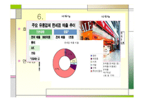 [재무관리] 호텔 신라 기업 분석-12