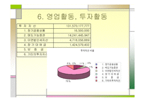 [재무관리] 호텔 신라 기업 분석-14