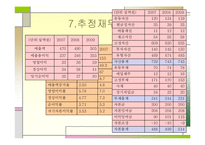 [재무관리] 호텔 신라 기업 분석-15