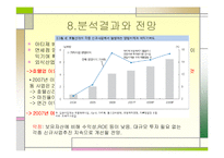 [재무관리] 호텔 신라 기업 분석-18