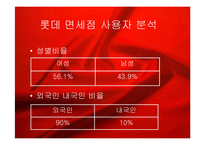 국내외 유명 면세점 분석-18