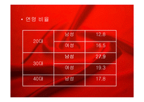 국내외 유명 면세점 분석-19